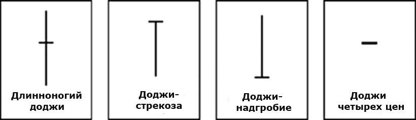 Классификация свечей доджи