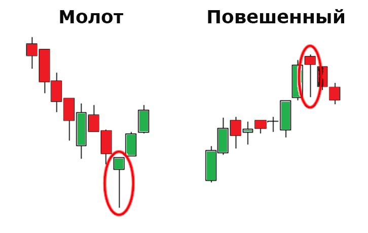 Примеры разворотных паттернов