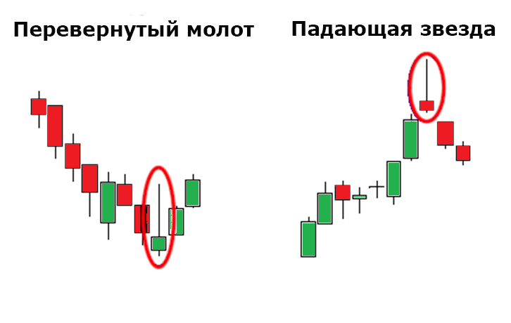 Примеры разворотных паттернов