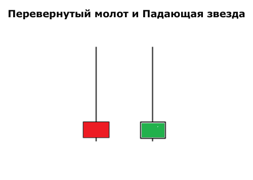 Примеры разворотных паттернов