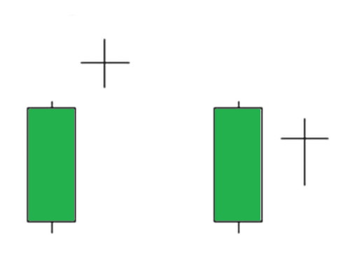 Появление доджи после бычьей свечи