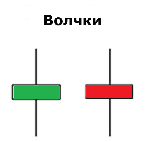 Волчки